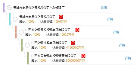 晉城市商品公路開發總公司汽車修理廠軟件開發需求分析與解決方案